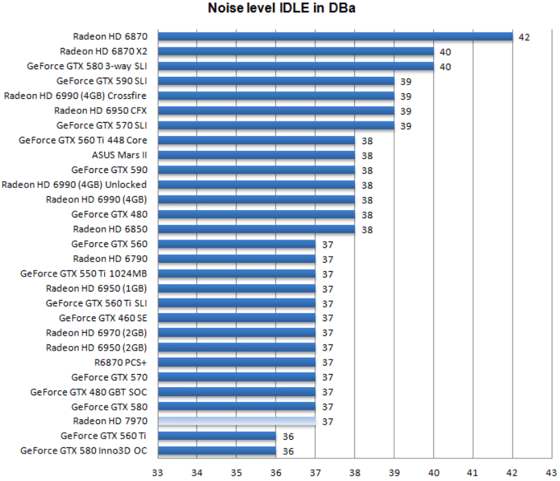 Шум Radeon HD 7970